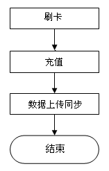 美食廣場3.png