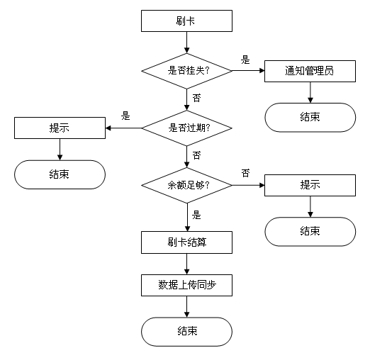 美食廣場4.png