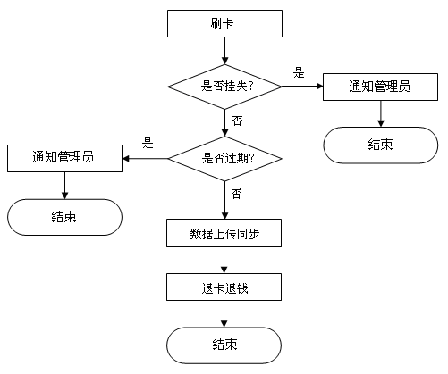 美食廣場5.png