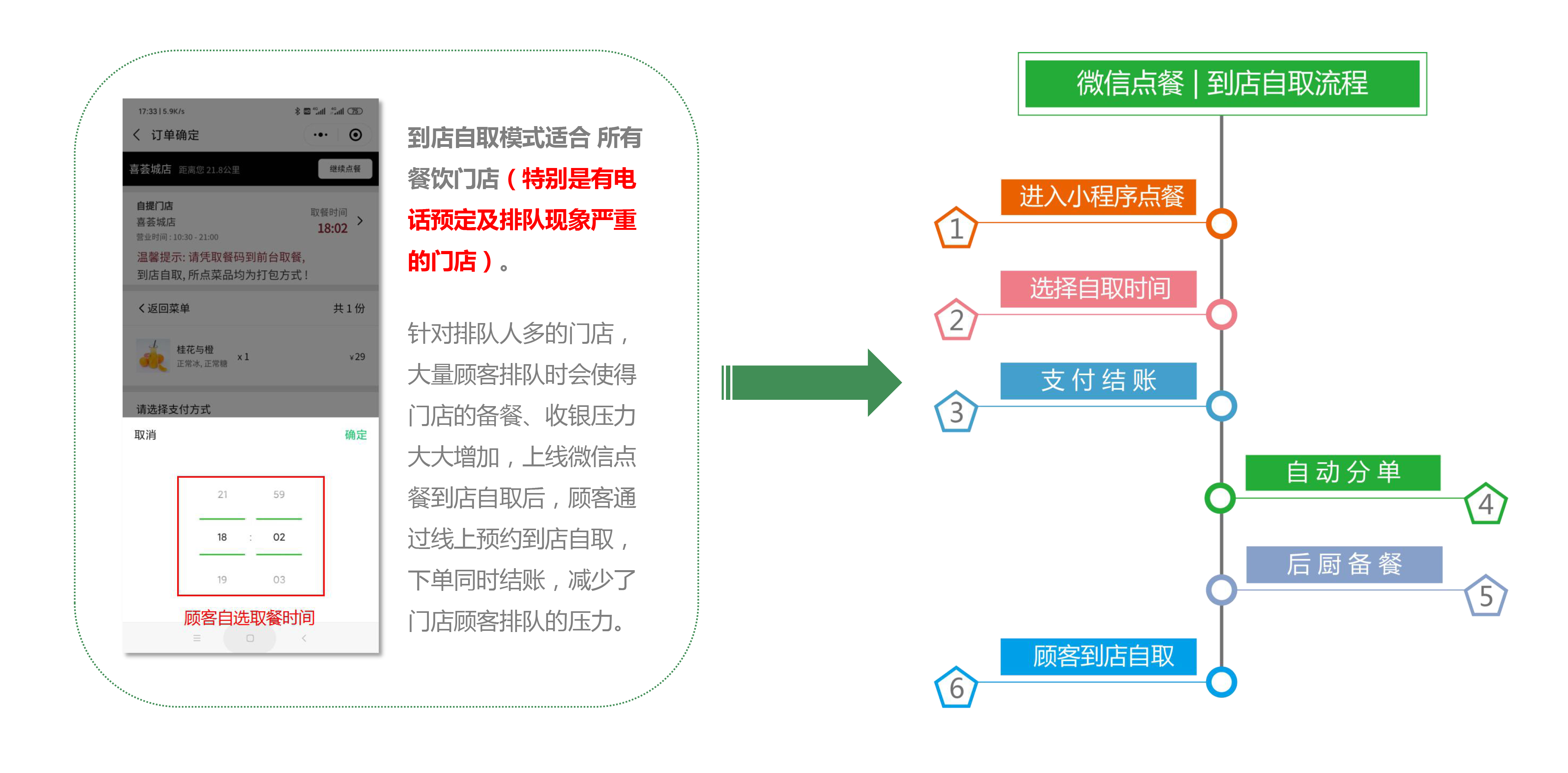 小程序到店自取.png