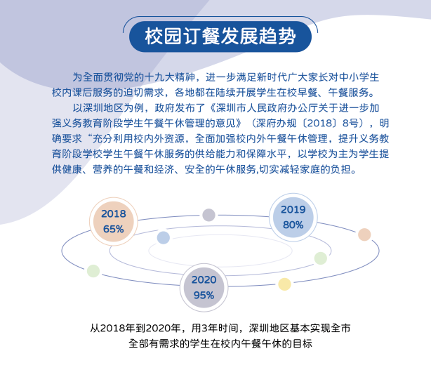 團(tuán)餐企業(yè)智能化訂餐管理系統(tǒng)，校園訂餐小程序(圖1)