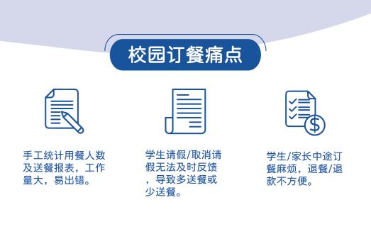 團(tuán)餐企業(yè)智能化訂餐管理系統(tǒng)，校園訂餐小程序(圖2)